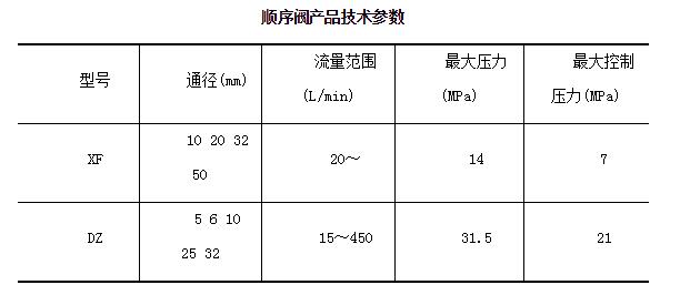 順序閥技術參數表