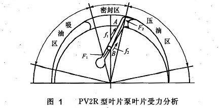 葉片泵葉片受力分析
