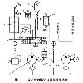 改進後擠管機液壓系統圖