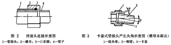 管接頭連接示意圖