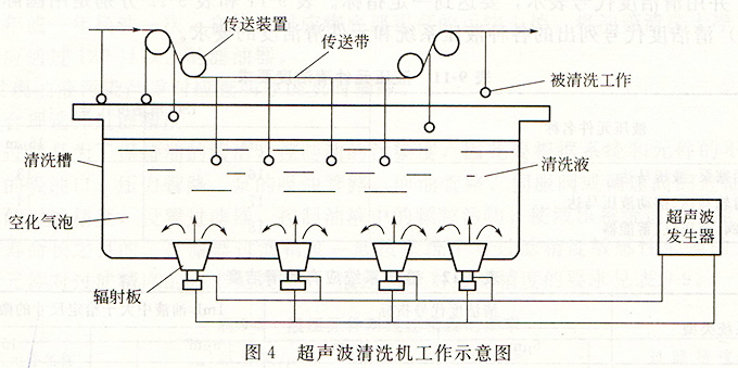 超聲波清洗機工作示意圖