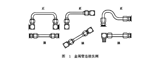 大蘭液壓金屬管安裝連接實例