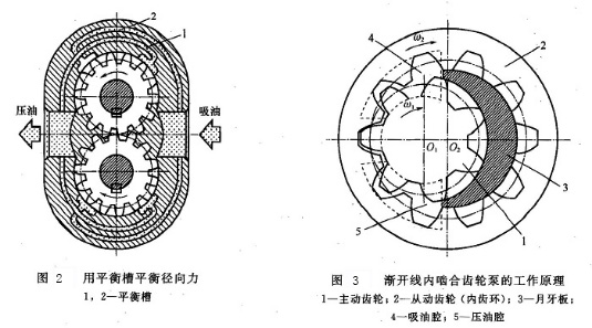 大蘭液壓齒輪泵工作原理圖