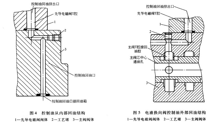大蘭液壓電液換向閥回油結構