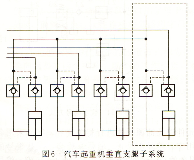 大蘭液壓起重機垂直支腿子系統