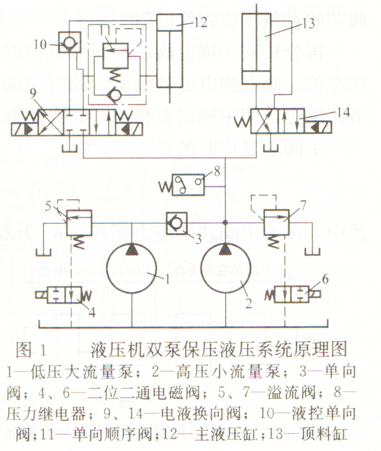 大蘭液壓雙泵保壓液壓系統原理圖