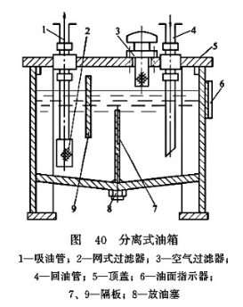 液壓油箱結構示意圖